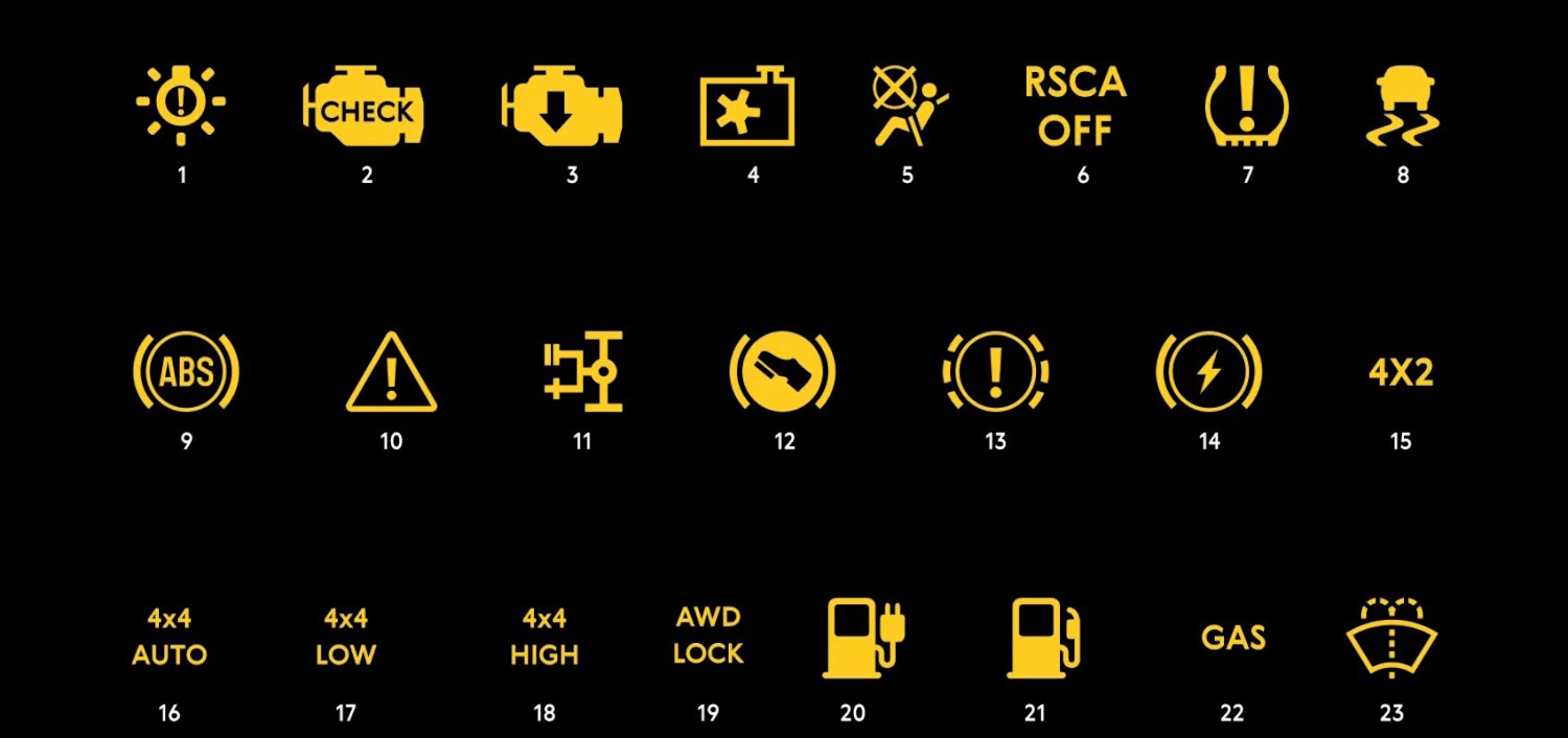 Расшифровка значков на панели приборов: желтые значки