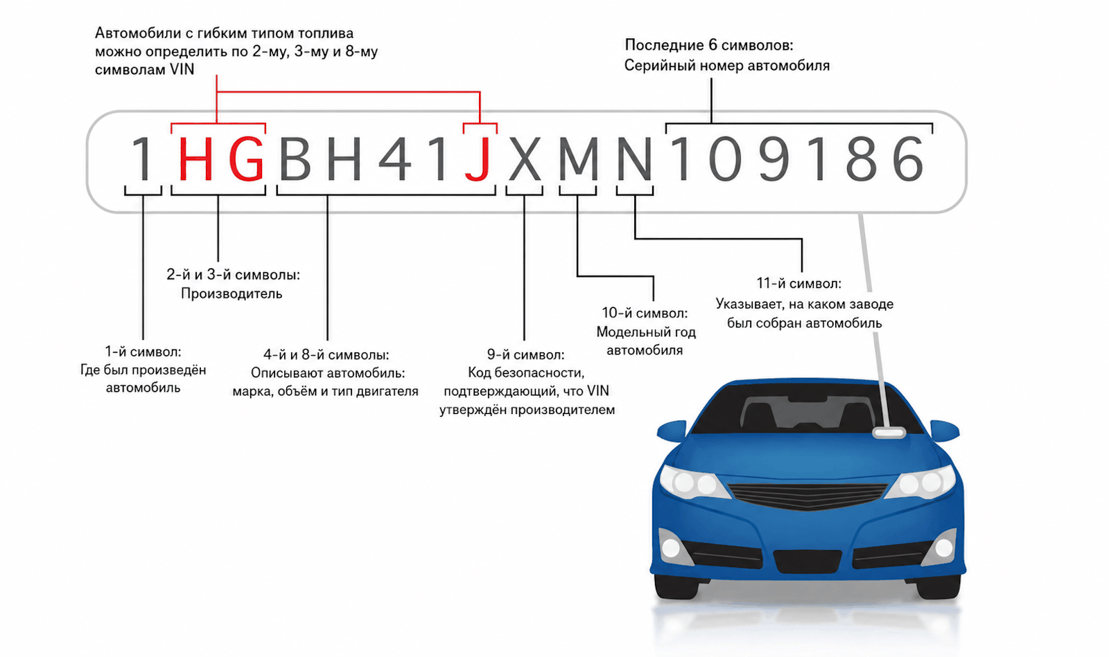 Проверка двигателя автомобиля по VIN-коду