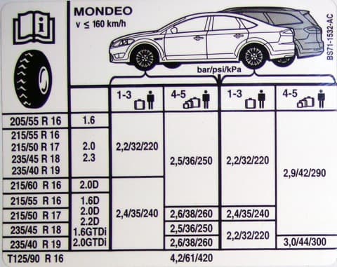 Рекомендуемое давление в шинах 235/45 R18